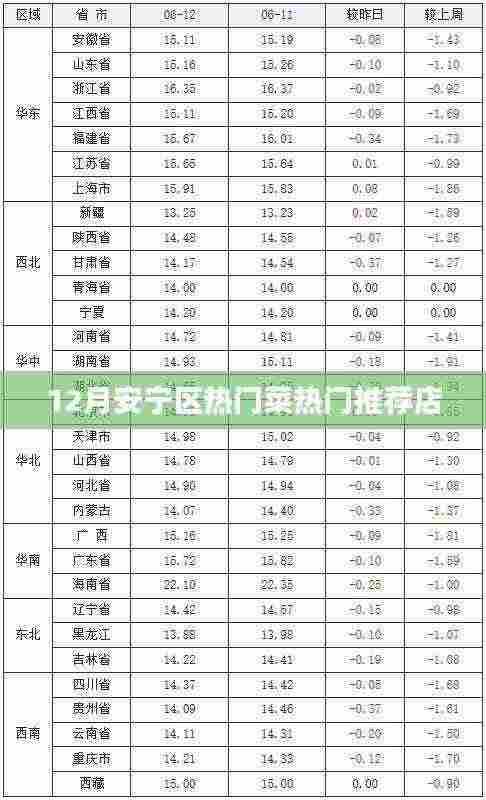 安宁区12月热门菜推荐餐馆