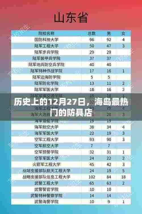 历史上的大事件,海岛防具店风云记