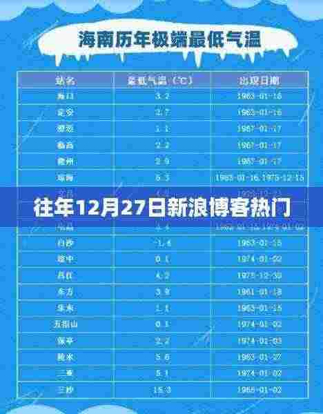 新浪博客年末热点回顾,历年12月27日热门文章盘点
