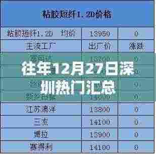 深圳往年年末热点大盘点,十二月二十七日盛事回顾
