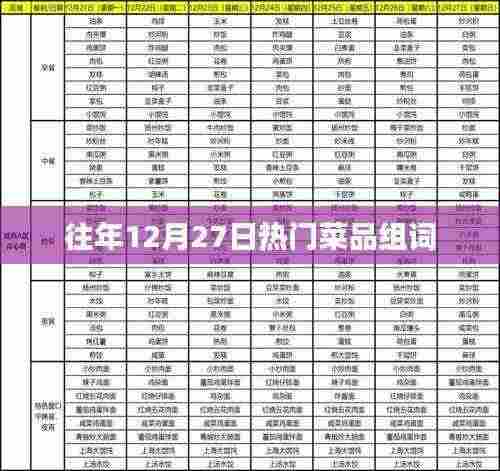 往年年末美食盛宴，精选热门菜品回顾
