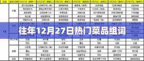 往年年末美食盛宴,精选热门菜品回顾