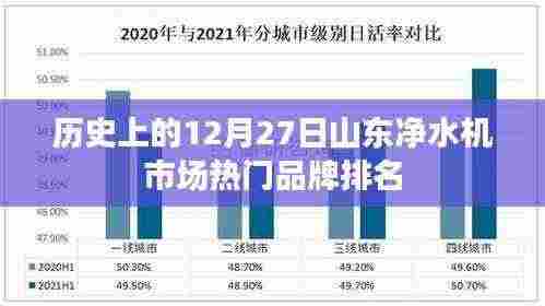 山东净水机市场热门品牌排名揭晓,历年12月27日榜单回顾