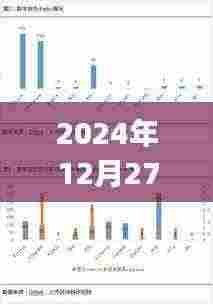 2024年12月热门ins标签,网络流行趋势探索