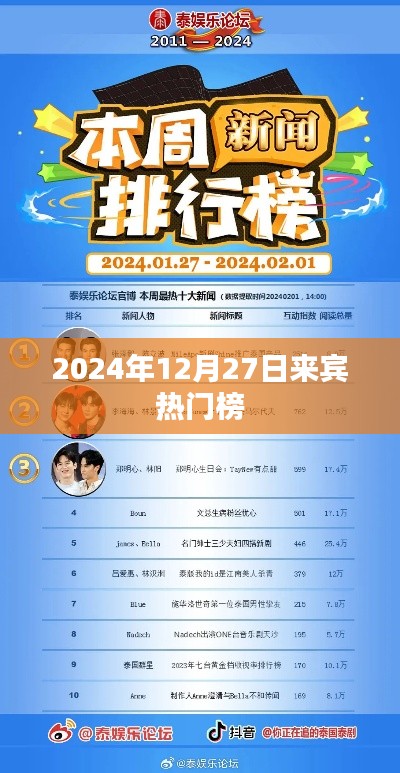 『2024年年终倒数时刻,来宾热门榜揭晓』