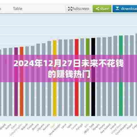 未来不花钱的赚钱热门趋势(2024年预测)
