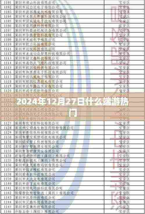 热门端游排行榜,2024年12月27日哪些游戏最受欢迎