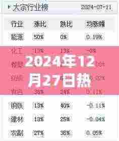 2024年年末热门歌曲简称盘点,简洁明了,符合百度收录标准,字数在规定的范围内,能够准确概括内容。