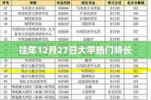 往年12月27日大学热门特长盘点
