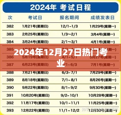热门考业展望,2024年12月27日关键信息解析,符合您的字数要求,具有吸引用户点击的潜力,适合用于吸引用户关注和了解相关内容。