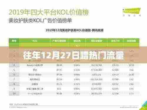 年终流量高峰，揭秘如何蹭热点流量秘籍