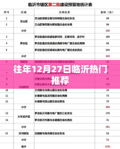 临沂往年12月27日精彩活动推荐