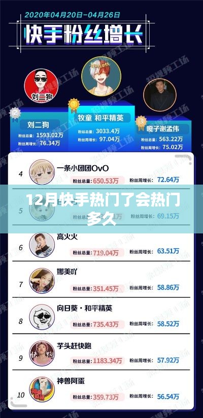 快手热门持续时长解析,12月热门能火多久?