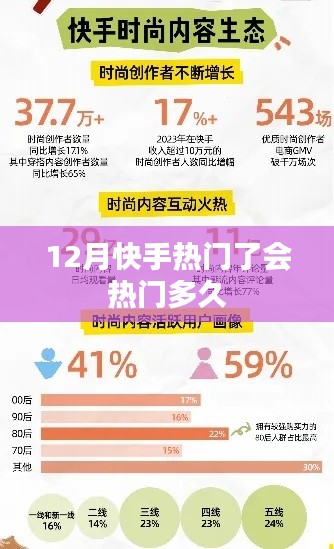 快手热门持续时长解析,12月热门能火多久?