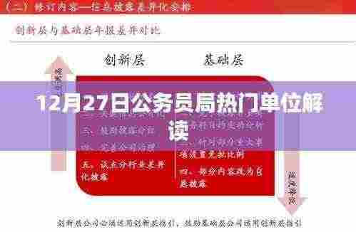 公务员局热门单位解读，洞悉职位背后的故事