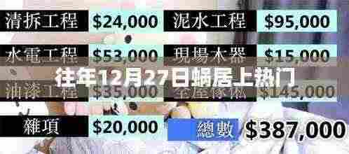 往年12月27日蜗居成热搜话题