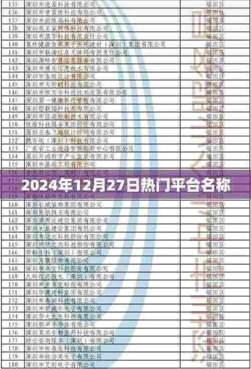2024年12月27日热门平台一览