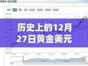 黄金美元走势图，历史12月27日实时数据回顾