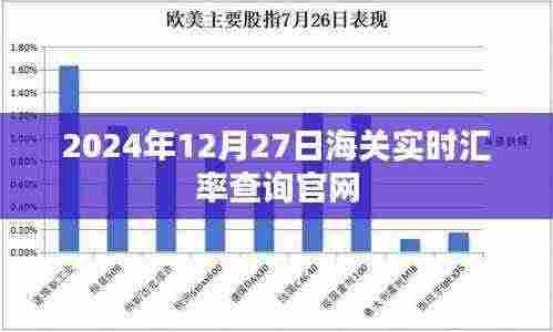 2024年12月27日海关实时汇率查询官方网站最新数据