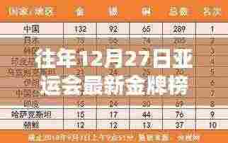 亚运会往年12月27日金牌榜实时排名更新