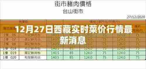 西藏拉萨市最新菜价行情(实时更新)