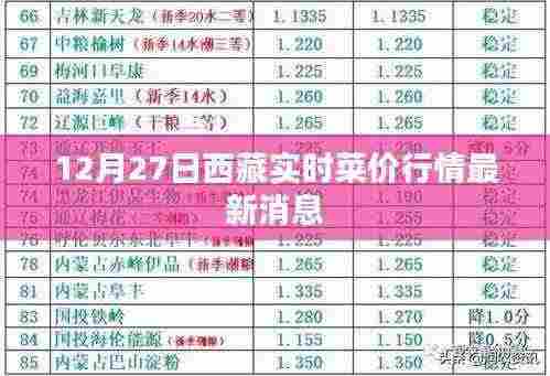 西藏拉萨市最新菜价行情(实时更新)