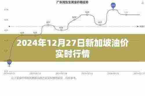 新加坡油价最新实时行情(2024年12月27日)