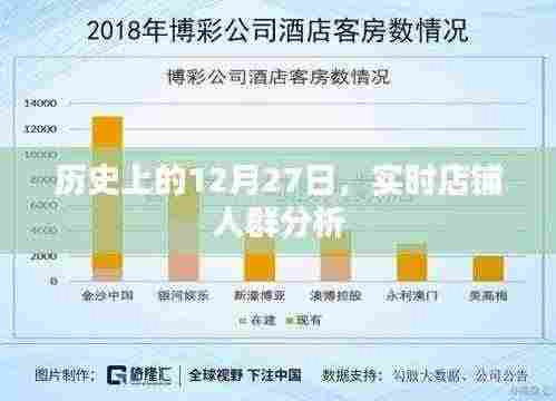 历史上的12月27日与实时店铺人群深度分析