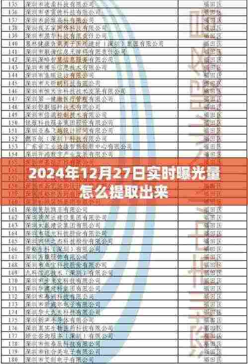 如何提取实时曝光量数据,从时间戳到精准数据洞察