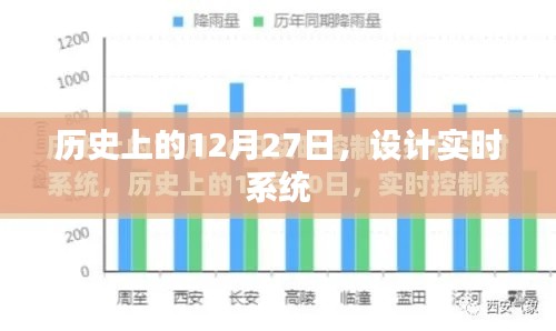 历史上的大事件,设计实时系统的日子