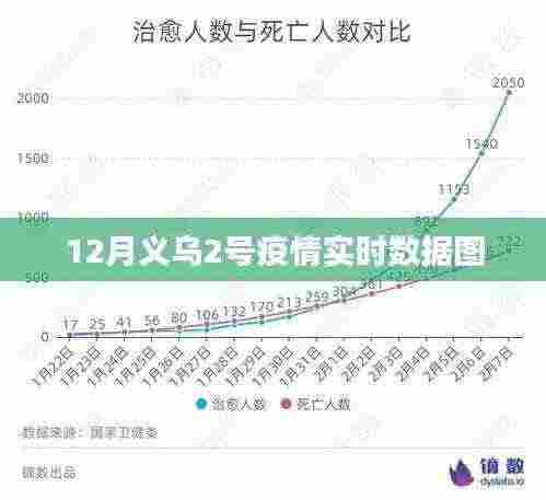 义乌疫情实时数据图(最新更新)