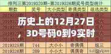 历史上的大事件,12月27日数字统计与3D号码实时统计