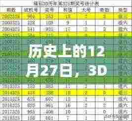 历史上的大事件,12月27日数字统计与3D号码实时统计