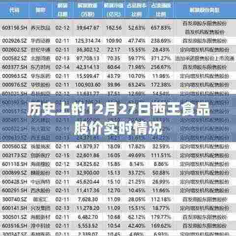 历史上的西王食品股价动态,12月27日实时行情分析