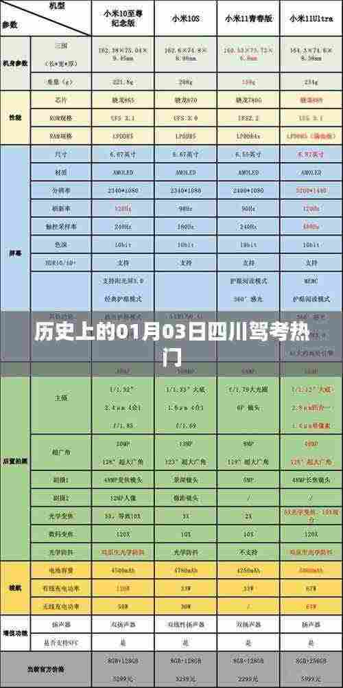 历史上的今日,四川驾考热点回顾