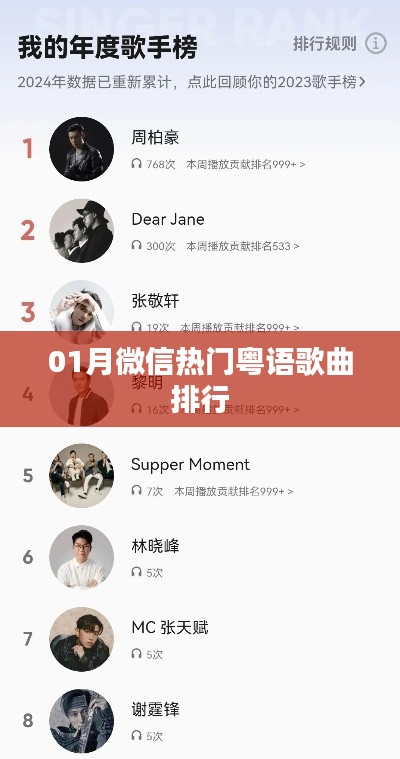 微信热门粤语歌曲排行榜(一月版)
