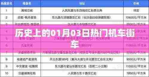 热门机车街车历史盘点,一月三日回顾