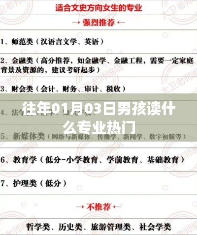 男孩热门专业选择趋势分析