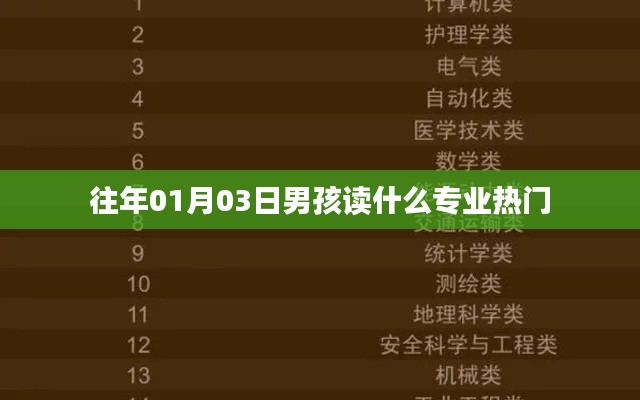 男孩热门专业选择趋势分析