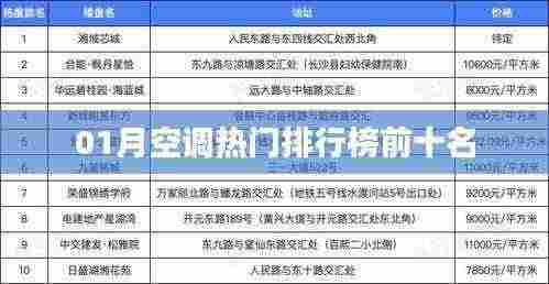 空调行业热门品牌排行榜TOP10