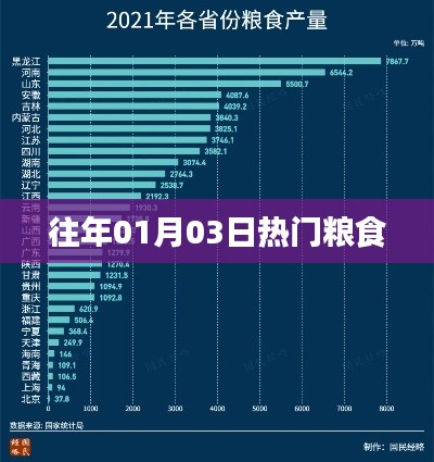 历年粮食热点聚焦,一月三日盛况回顾。