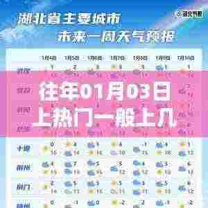 往年元旦热门持续天数揭秘,上热门一般维持几天?