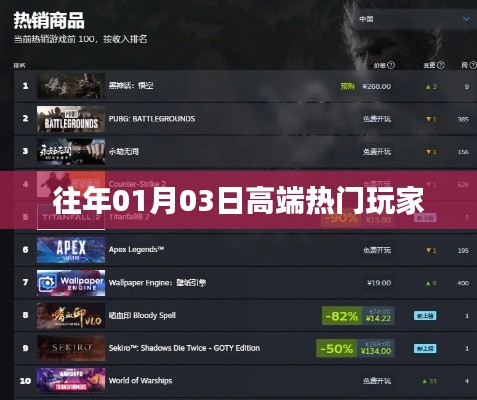 高端玩家聚焦,历年一月三日盛事回顾