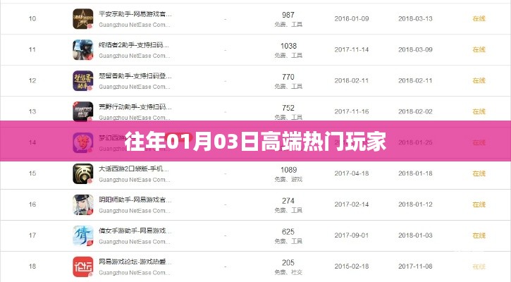 高端玩家聚焦,历年一月三日盛事回顾