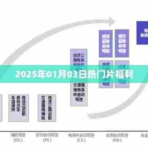 新年大片福利来袭,精选热门电影提前观看