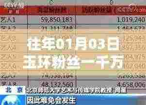 玉环粉丝突破千万迎热门关注