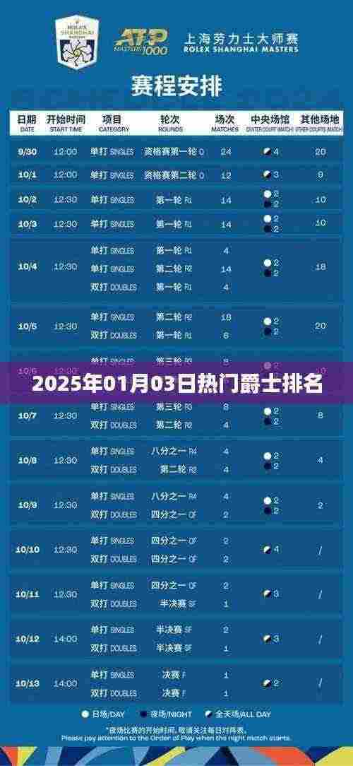 『2025年爵士乐热门排名榜单揭晓』