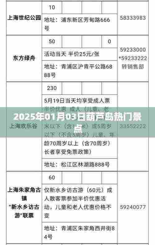 葫芦岛热门景点游玩攻略推荐（日期，XXXX年）