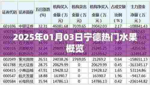 『宁德水果市场概览,2025年热门水果盘点』
