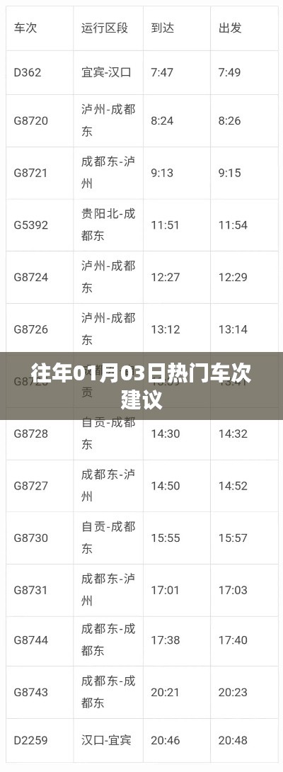 热门车次推荐,历年春运出行指南